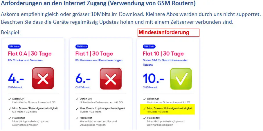 ASKOMA Mindestanforderung Internetzugang bei Verwendung von GSM-Routern: mindestens 10 Mbit/s Download